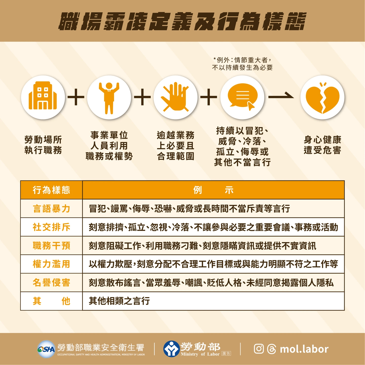 職場霸凌