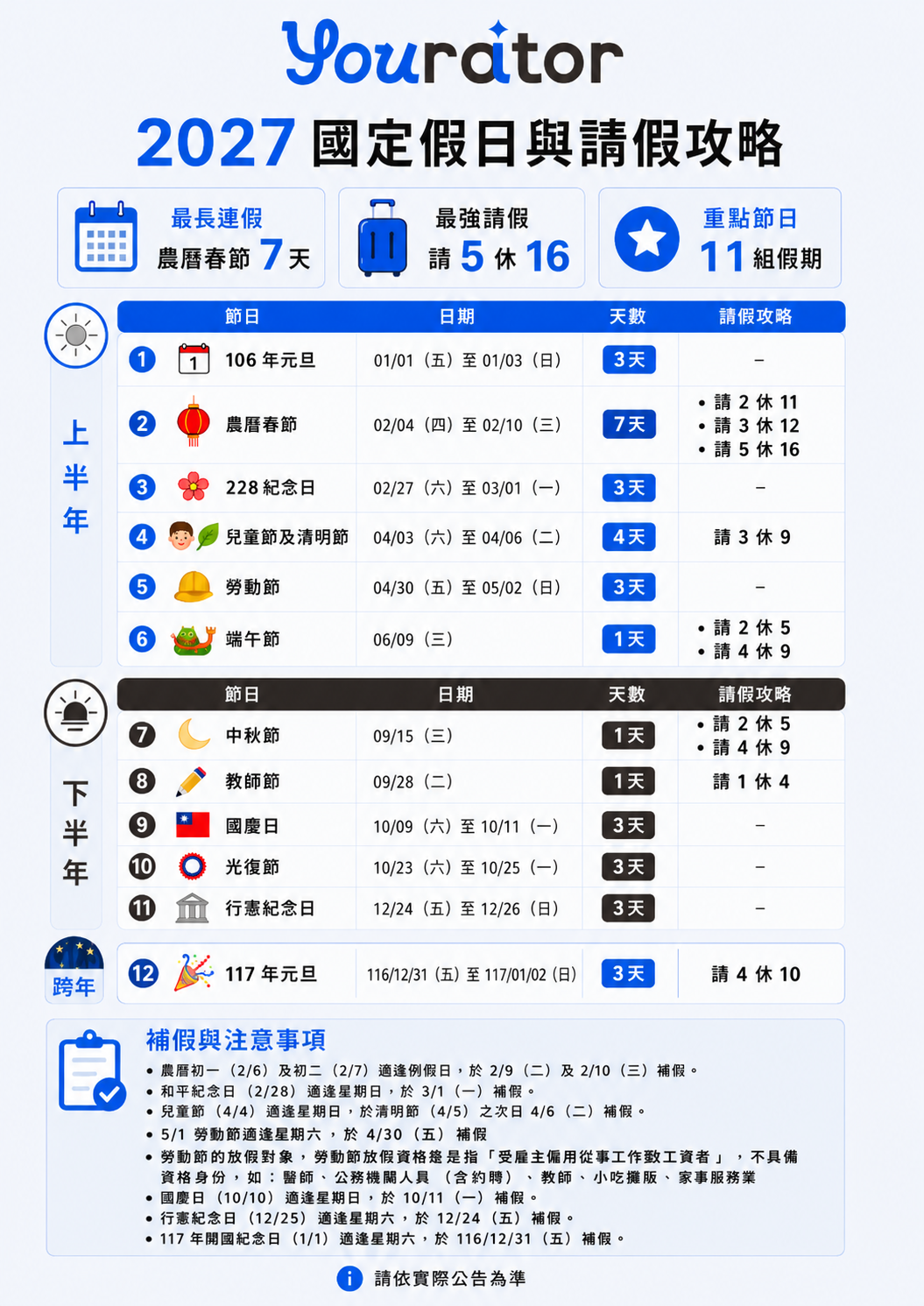 【2027 行事曆】春節連假最多可放 16天、 9 大連假搶先看, 2027 最強請假攻略