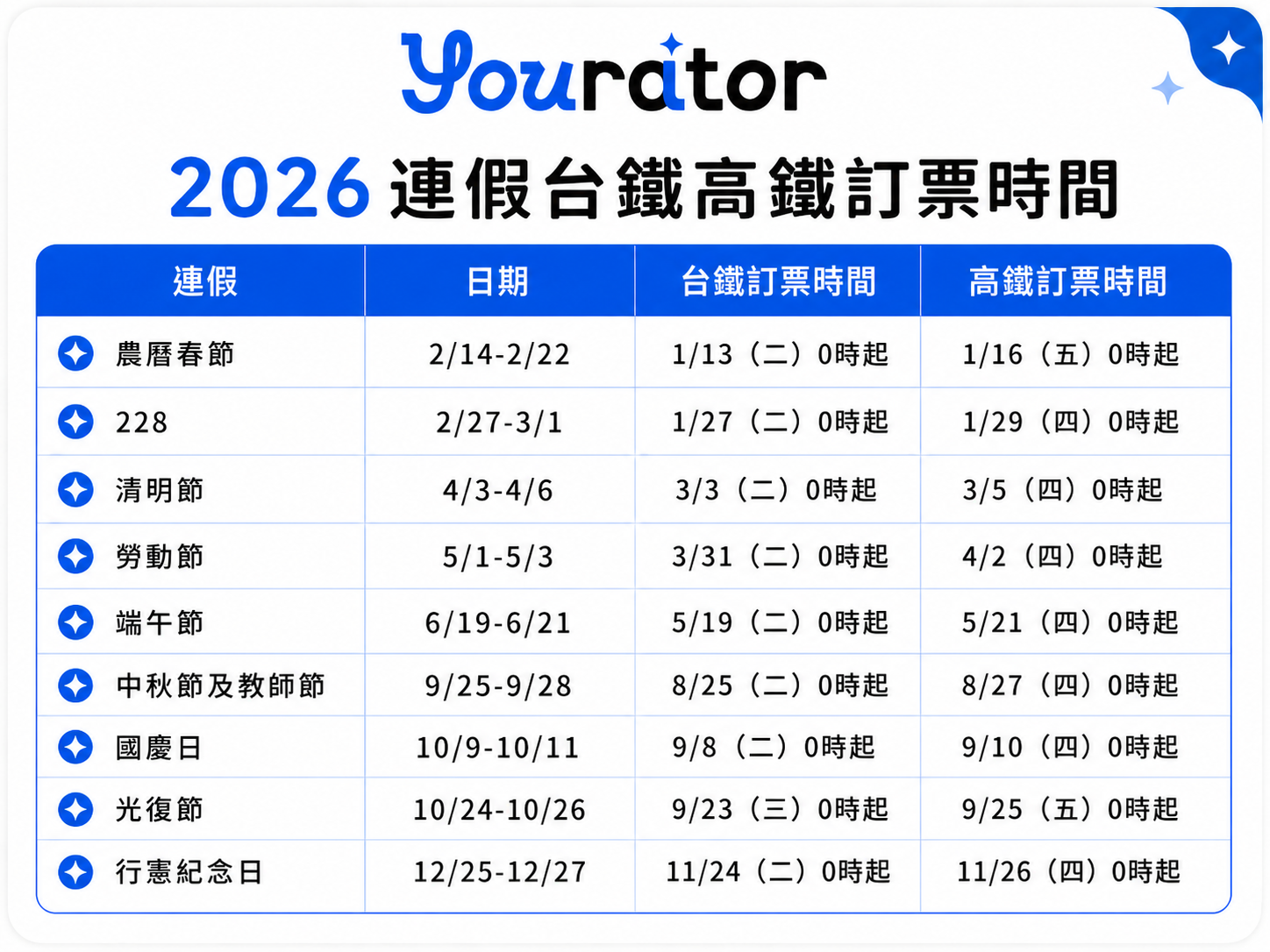 【2026 行事曆】端午連假怎麼請假最划算? 最完整全年請假攻略一次看!
