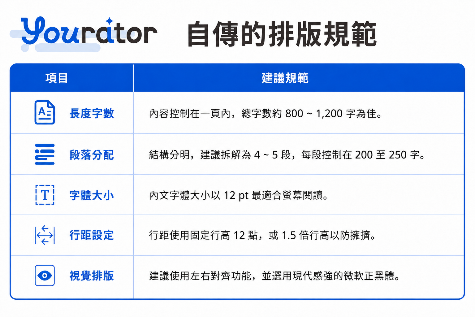 【2026 自傳懶人包】人資最愛的自傳範本與客製化自傳技巧大公開