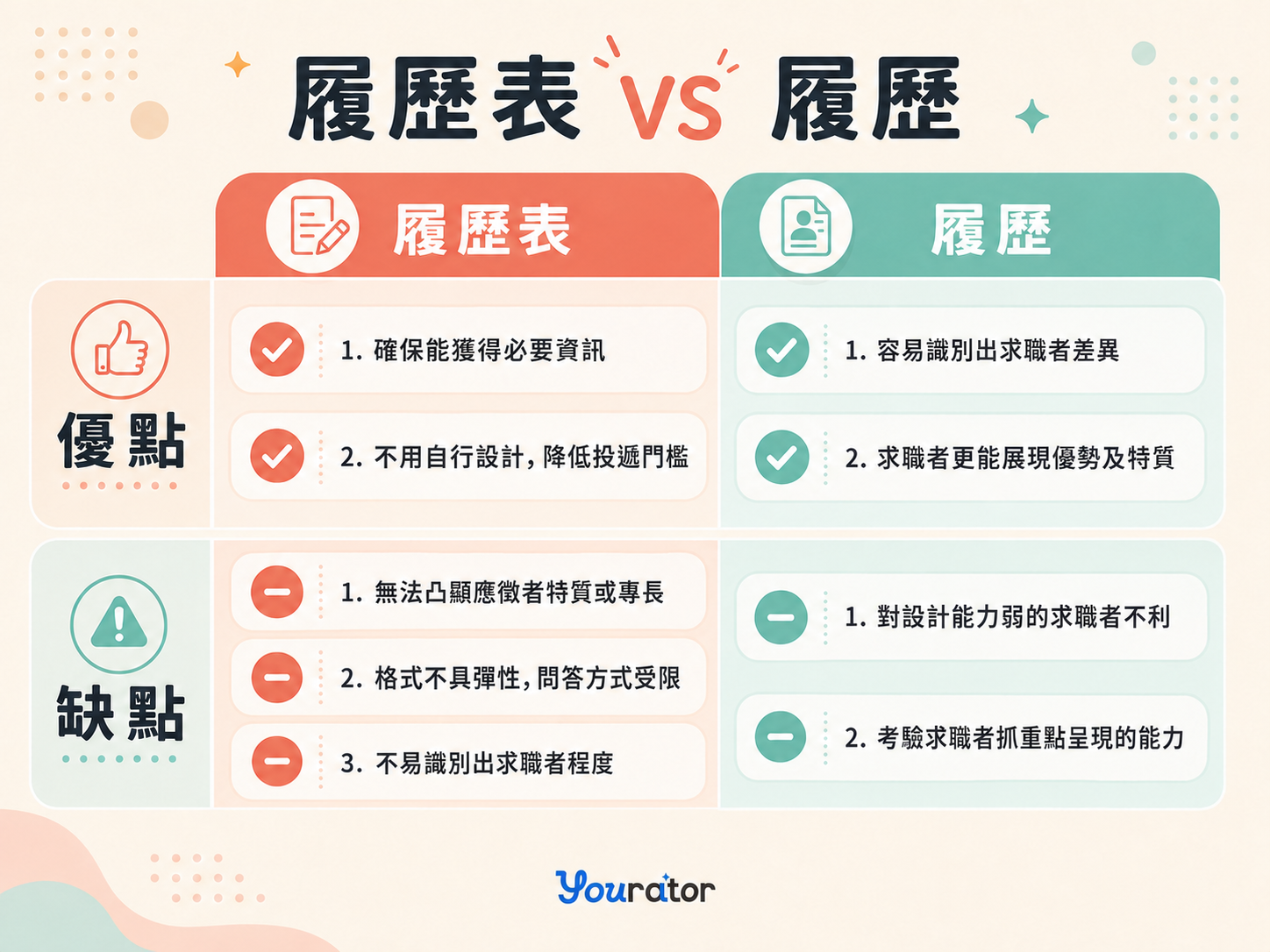 2026最新履歷表!求職履歷表範本、履歷寫作技巧|簡易履歷表下載word